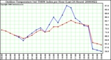 Milwaukee Weather Outdoor Temperature (vs) THSW Index per Hour (Last 24 Hours)