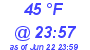 Milwaukee Weather Dewpoint High Low Today