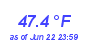 Milwaukee Weather Temperature Low Month