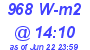 Milwaukee Weather Solar Radiation High Today