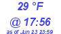 Milwaukee Weather Dewpoint High Low Today