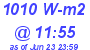 Milwaukee Weather Solar Radiation High Today