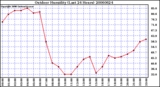 Milwaukee Weather Outdoor Humidity (Last 24 Hours)