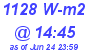 Milwaukee Weather Solar Radiation High Today