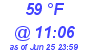 Milwaukee Weather Dewpoint High High Today