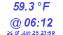 Milwaukee Weather Temperature Low Today