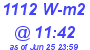 Milwaukee Weather Solar Radiation High Today