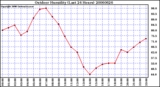 Milwaukee Weather Outdoor Humidity (Last 24 Hours)