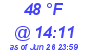 Milwaukee Weather Dewpoint High Low Today