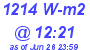 Milwaukee Weather Solar Radiation High Today