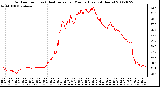 Milwaukee Weather Outdoor Temp (vs) Heat Index per Minute (Last 24 Hours)