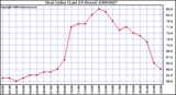 Milwaukee Weather Heat Index (Last 24 Hours)