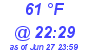 Milwaukee Weather Dewpoint High High Today