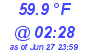 Milwaukee Weather Temperature Low Today