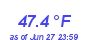 Milwaukee Weather Temperature Low Month