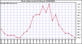 Milwaukee Weather Heat Index (Last 24 Hours)