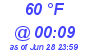 Milwaukee Weather Dewpoint High High Today