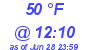 Milwaukee Weather Dewpoint High Low Today