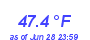 Milwaukee Weather Temperature Low Month