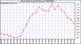 Milwaukee Weather Heat Index (Last 24 Hours)