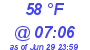 Milwaukee Weather Dewpoint High High Today