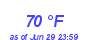 Milwaukee Weather Dewpoint High High Year