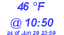 Milwaukee Weather Dewpoint High Low Today