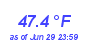 Milwaukee Weather Temperature Low Month