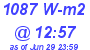 Milwaukee Weather Solar Radiation High Today