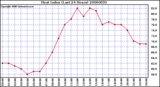 Milwaukee Weather Heat Index (Last 24 Hours)