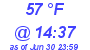 Milwaukee Weather Dewpoint High High Today