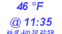 Milwaukee Weather Dewpoint High Low Today