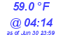 Milwaukee Weather Temperature Low Today