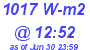 Milwaukee Weather Solar Radiation High Today