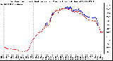 Milwaukee Weather Outdoor Temp (vs) Heat Index per Minute (Last 24 Hours)