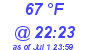 Milwaukee Weather Dewpoint High High Today