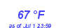 Milwaukee Weather Dewpoint High High Month