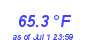 Milwaukee Weather Temperature Low Month