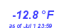 Milwaukee Weather Temperature Low Year