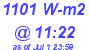 Milwaukee Weather Solar Radiation High Today