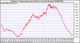 Milwaukee Weather Outdoor Temperature per Minute (Last 24 Hours)