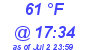 Milwaukee Weather Dewpoint High Low Today