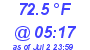 Milwaukee Weather Temperature Low Today