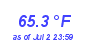 Milwaukee Weather Temperature Low Month