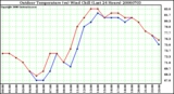 Milwaukee Weather Outdoor Temperature (vs) Wind Chill (Last 24 Hours)