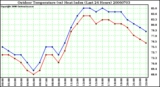 Milwaukee Weather Outdoor Temperature (vs) Heat Index (Last 24 Hours)