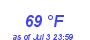 Milwaukee Weather Dewpoint High High Month