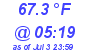 Milwaukee Weather Temperature Low Today