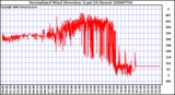 Milwaukee Weather Normalized Wind Direction (Last 24 Hours)