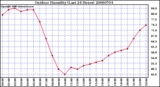 Milwaukee Weather Outdoor Humidity (Last 24 Hours)